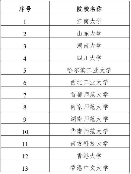 教育部办公厅关于深入推进实施国家优秀中小学教师培养计划的通知