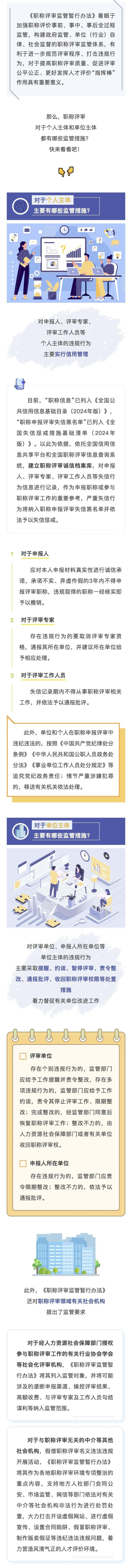 【一图看懂】职称评审，重点监管哪些行为？